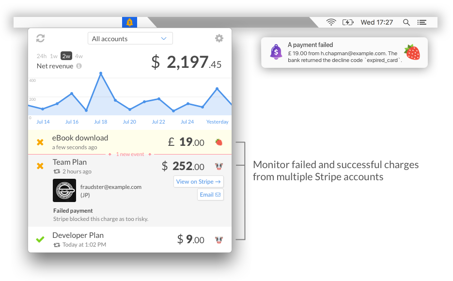 CashNotify notifications for failed Stripe payments